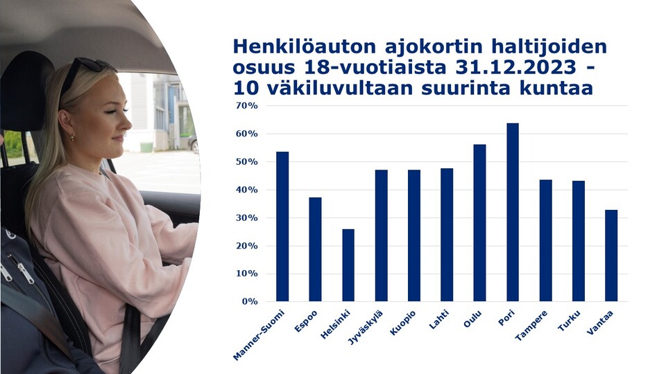 Ajokortillisten Määrä Kasvaa Suomessa – Erityisesti Seniorikansalaiset ...